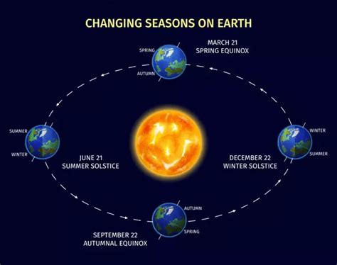 Summer Solstice: June 21 Is the Longest Daytime in 2024 .